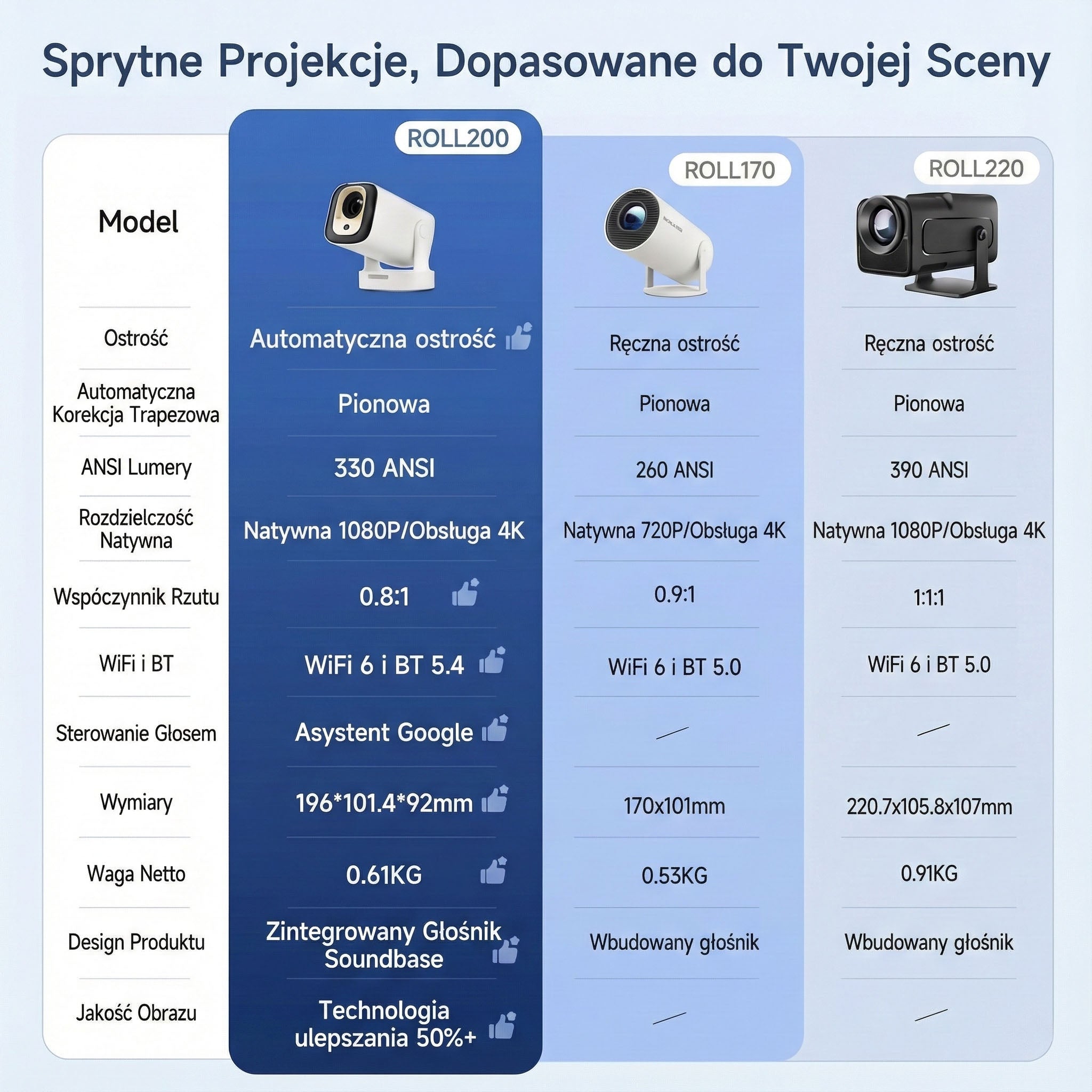 Porównanie HY310 vs HY300Pro vs HY320